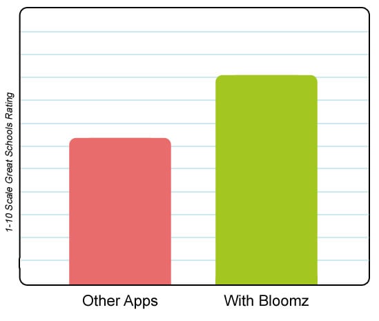 our-chart