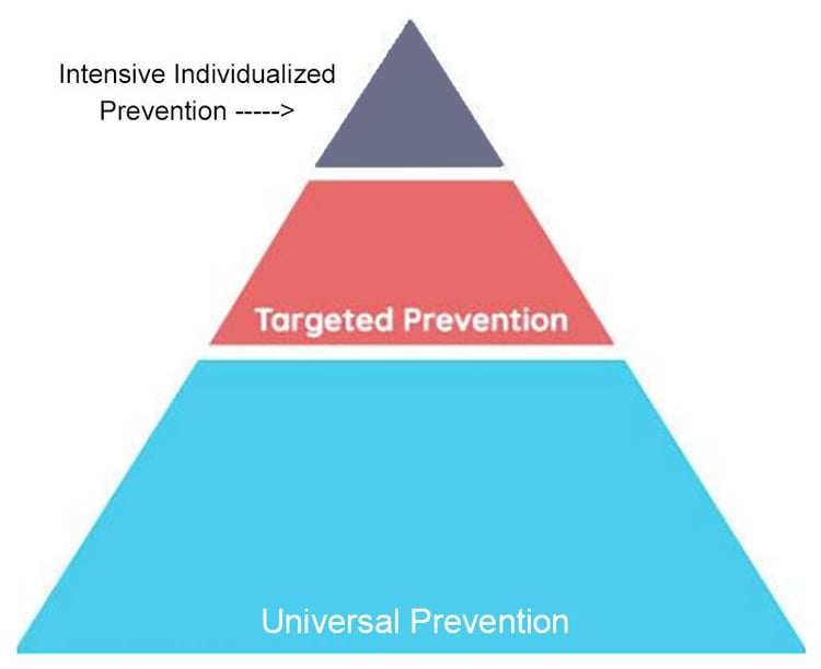 Understanding PBIS Behavior Management: How PBIS is Used in Schools