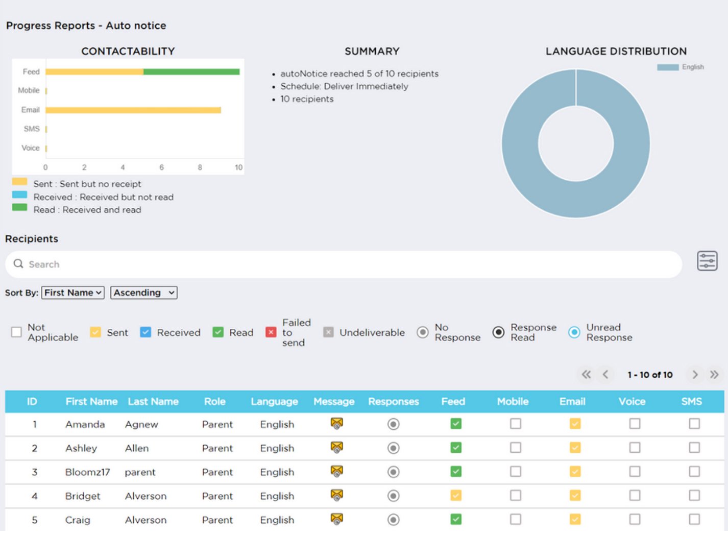 Utilizing Bloomz Auto Notices to Streamline Communication