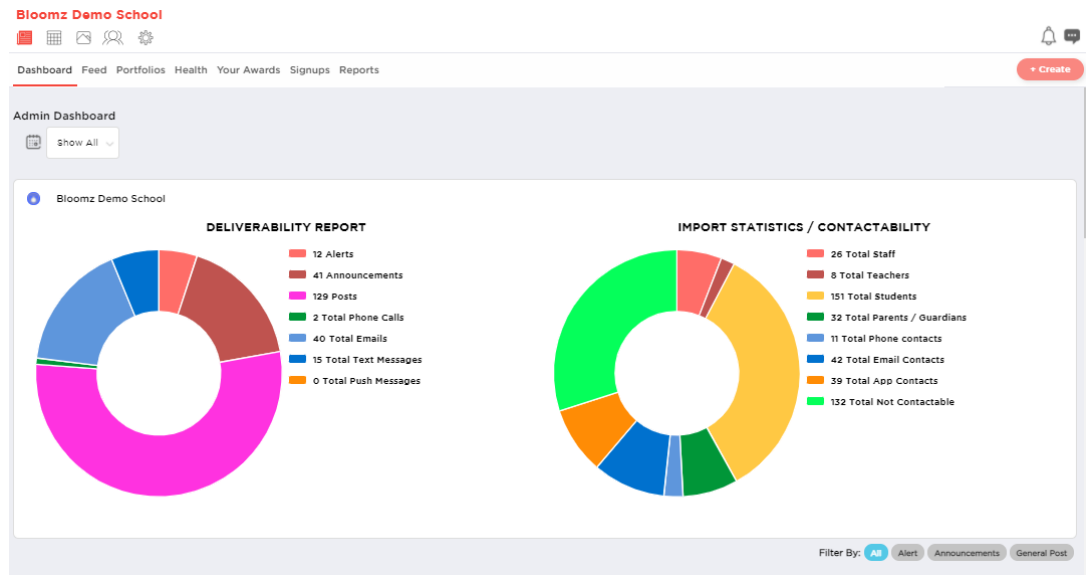 Powerful Administrator Reports